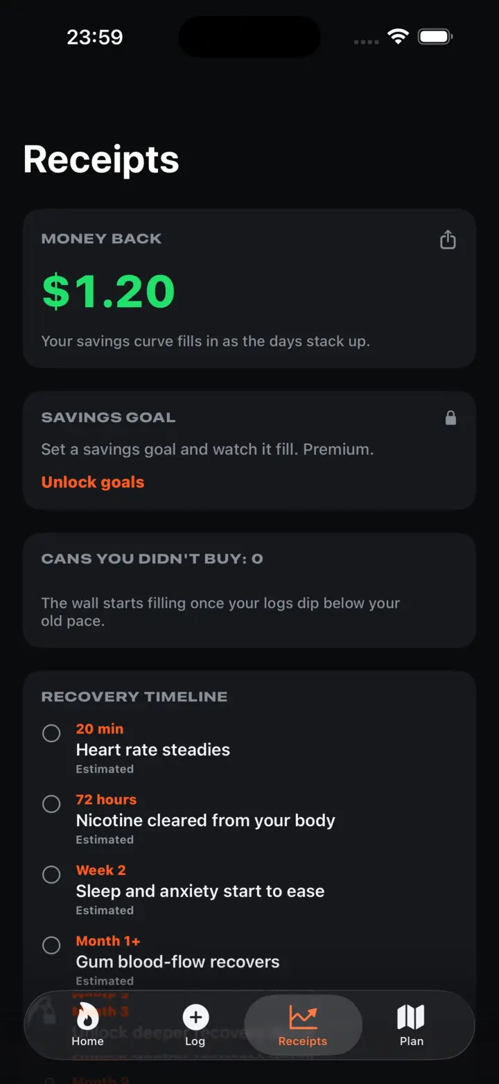 Unpouched Receipts screen: money back counter, savings goal, cans you didn't buy, estimated recovery timeline